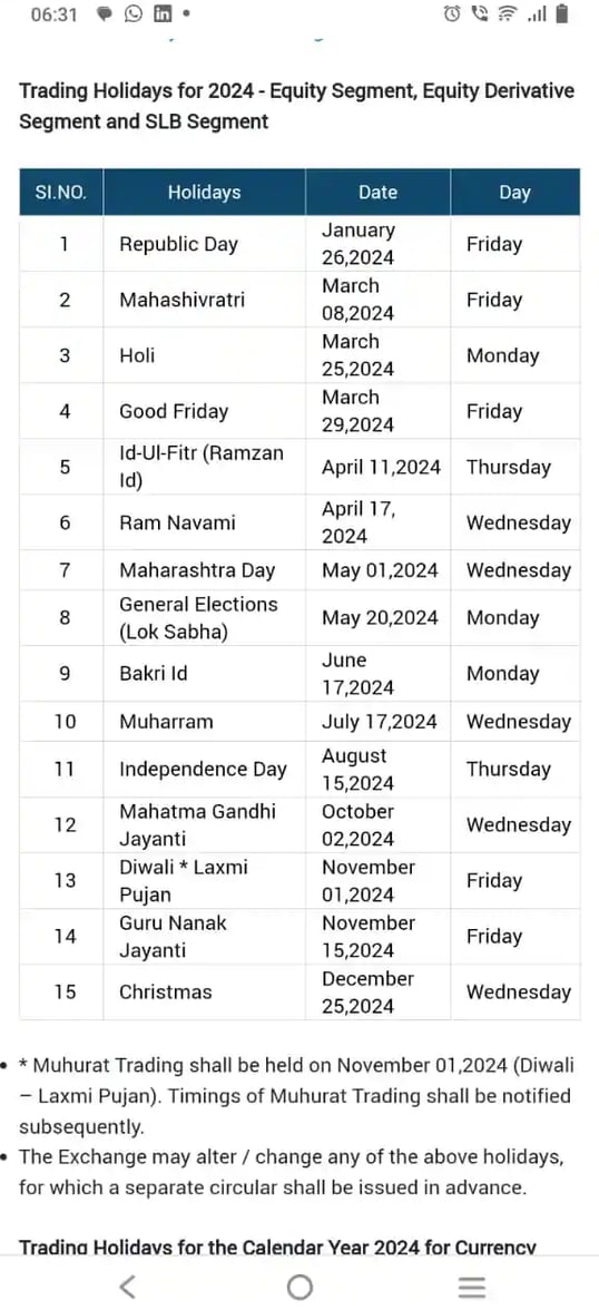 नीचे 2024 की पूरी शेयर बाजार छुट्टियों की सूची देखें।
