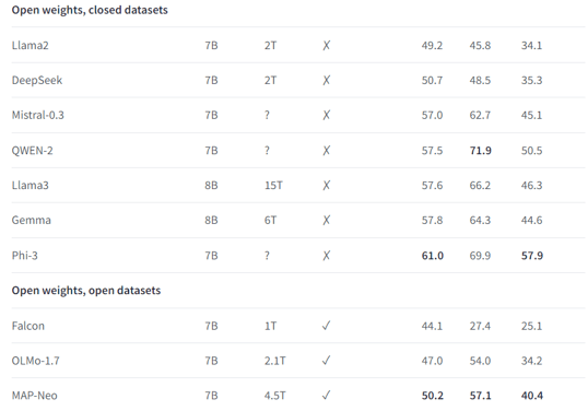 a table with a table of data and data data