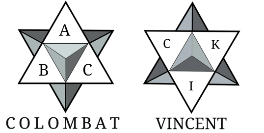 ABC COLOMBAT logo