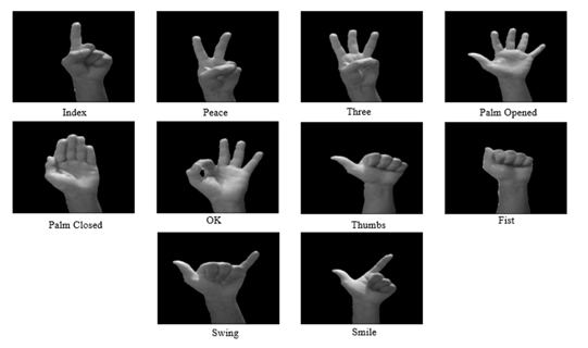 Hand gesture recognition clearance using deep learning