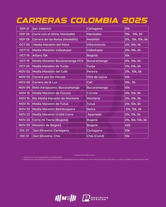 calendario running colombia