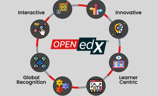 edx AI