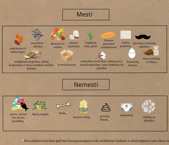 Ką galima kompostuoti