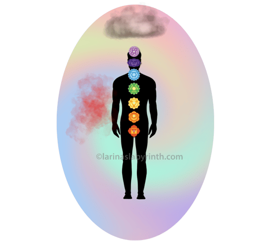Diagram clouds in the aura. Interpreting the Aura