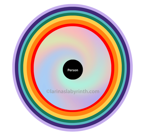 birds eye perspective of aura boundaries. Diagram