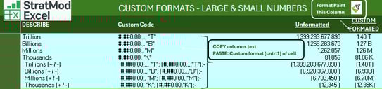 Cheat Sheet - Large Number Formats