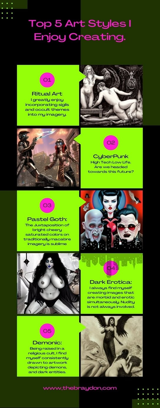 Art Infograph