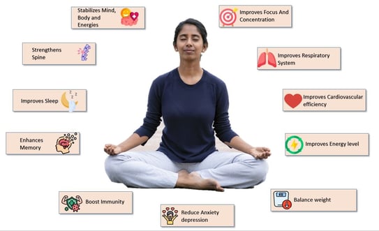 a woman sitting in a lotus position showing benefits of Online Yoga Program