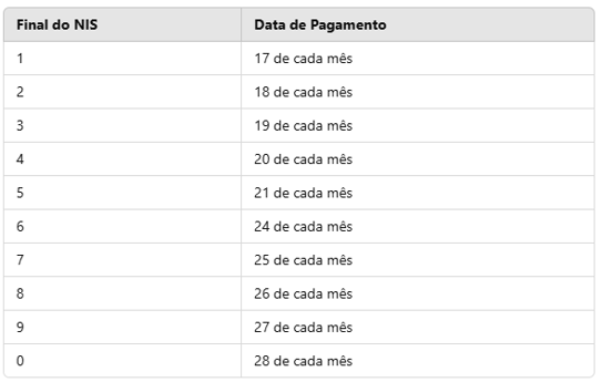 tabela de pagamentos do bolsa família.