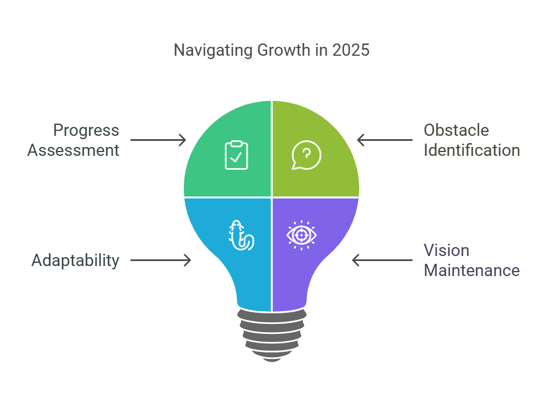 Progress Assessment