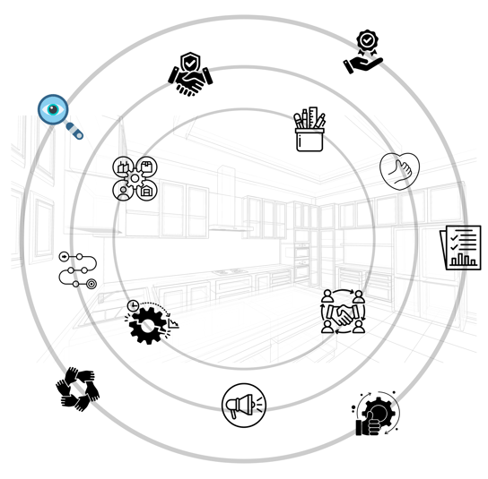 Core Principal of Interior Design