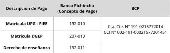 Opciones de pago accesibles para la Maestría en Dirección Estratégica de las Telecomunicaciones