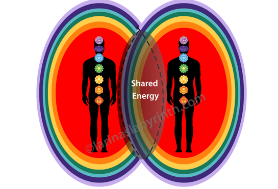 Diagram, Aura overlap and shared energy