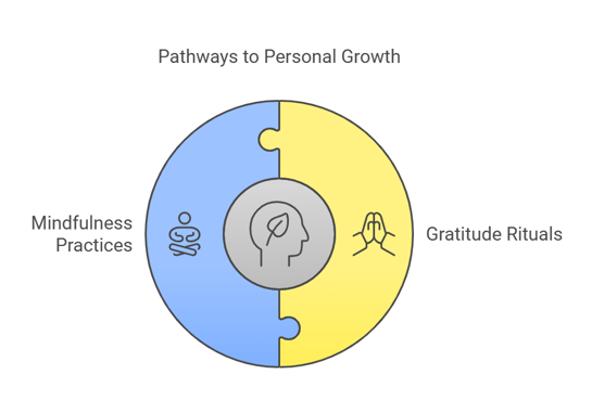 Mindfulness And Gratitude