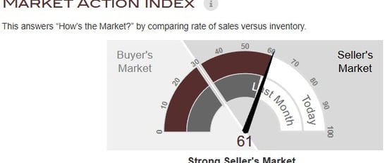 Altos Research Real Estate Market Report provided by Savio Gadelha Realtor