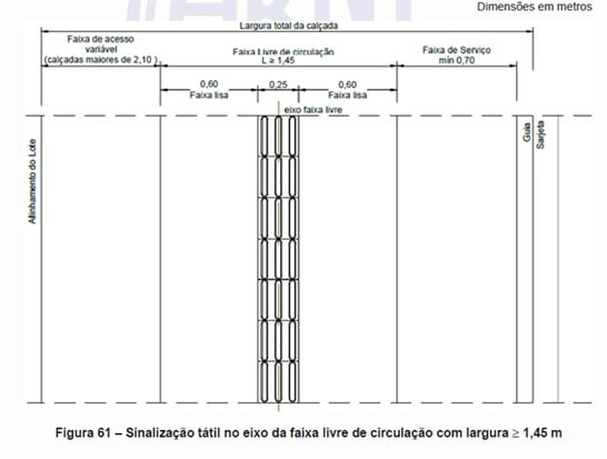 figura 61 da NBR 16537/24 com sinalização tatil piso
