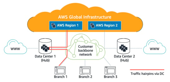 a diagram of a cloud computing cloud computing cloud computing system