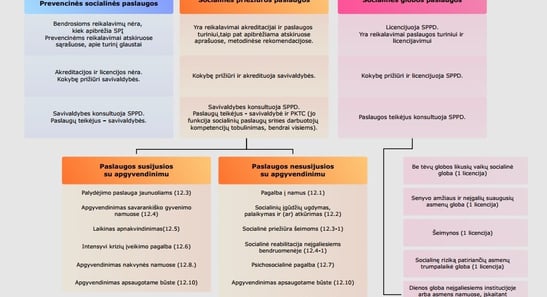 Socialinės paslaugos