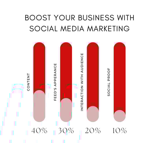 Boost business with Zarnestpro Digital Marketing agency in Brampton