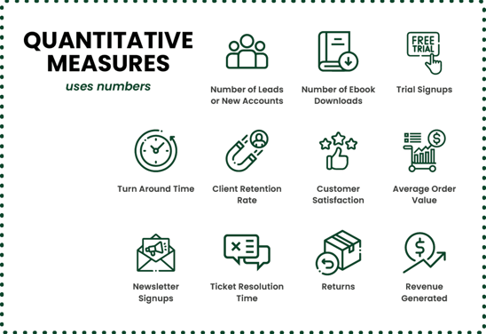 quanititative measures