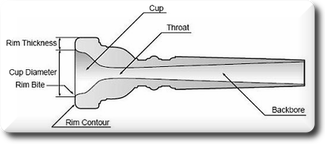 Brass mouthpiece diagram