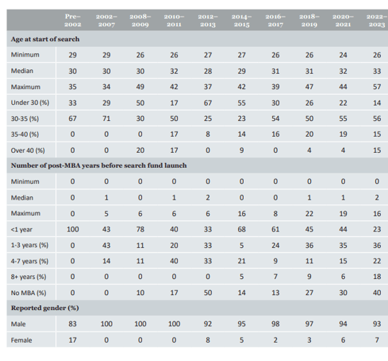 IESE - MBA - SEARCH FUNDS