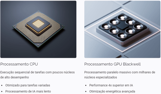 Comparativo do uso de CPU e GPU em IA