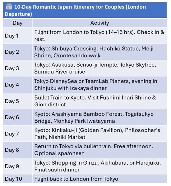 10-Day Romantic Japan Itinerary for Couples (London Departure)