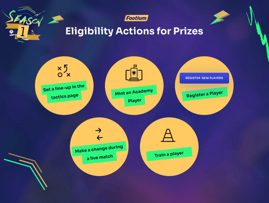 Footium Anspruchsberechtigung