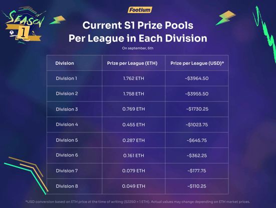 Footium Saison 1 Preis Pools