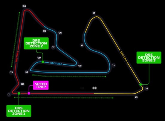 Circuito Internacional de Bahréin