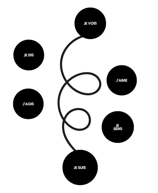 Schéma structure programme réalité