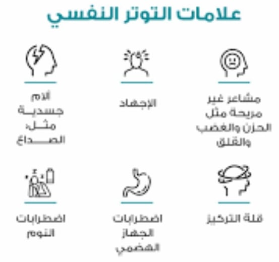 فلة التركيز الاجهاد صداع النوم الجهاز الهضمى علامات التوتر