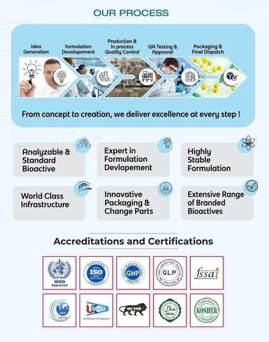 WHO approved, iso certified, gmp certified, glp certified, make in India, FSSAI certification, koshe