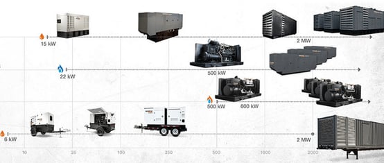 Generac Industrial line