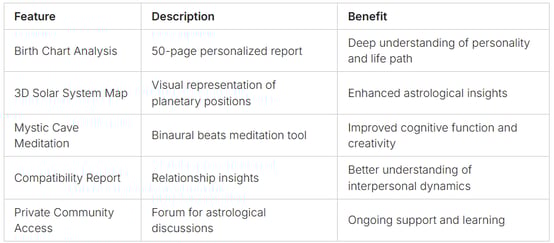 a table with a list of different types of information about the different types of information