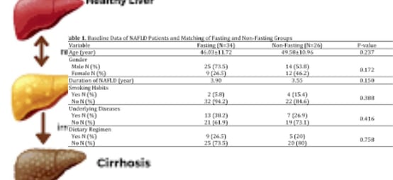Fatty Liver Disease fasting effect 