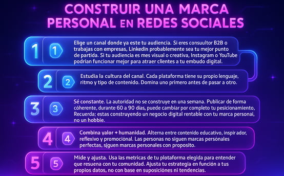 Pasos para construir tu marca personal en redes sociales