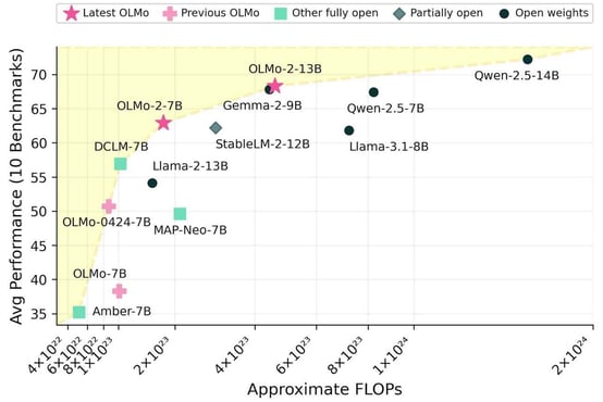 olllema2