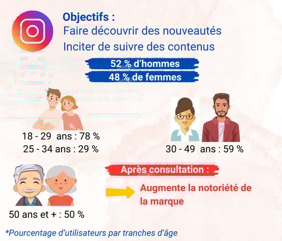 Visue'L Statistiques Instagram