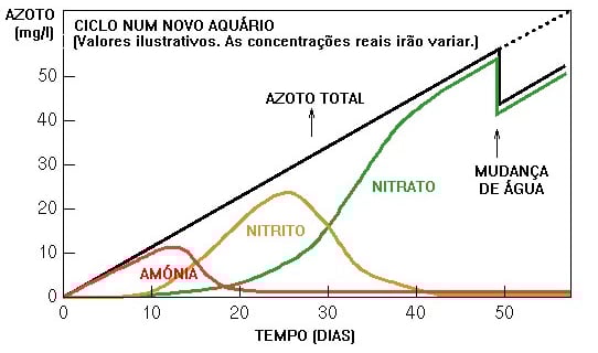 a graphed graphing of a curve of a curve of a curve of a
