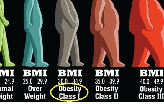 bmi