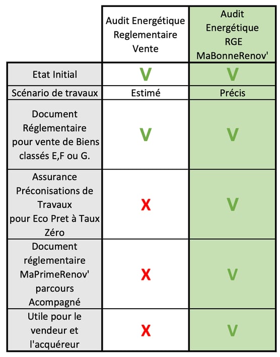 Audit Energétique Reglementaire RGE Mon Accompagnateur Renov'