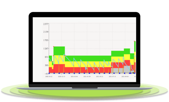 fluentSTOCK - TOC based inventory management algorithm