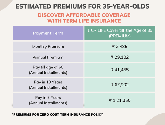 life insurance premiums