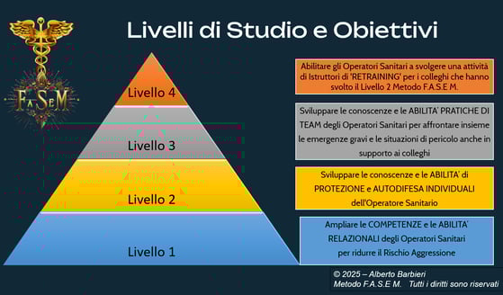 The level scale of F.A.S.E M courses.