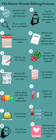 A graphic that shows the steps in the Maine Woods Editing Process