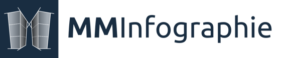 MMinfographie logo