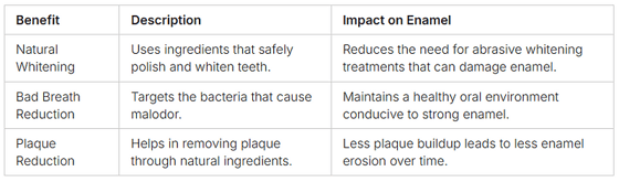 can probiotics help tooth enamel
