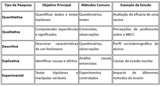 Tipos de Pesquisa Científica